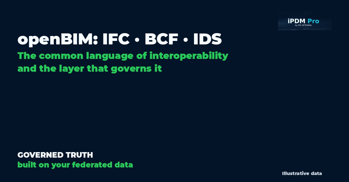 OpenBIM information exchange connecting IFC, BCF, and IDS